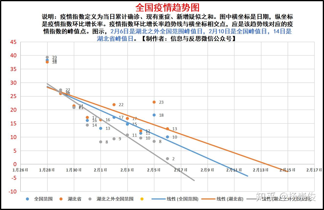 新冠疫情最新数据概览，疫情步骤指南