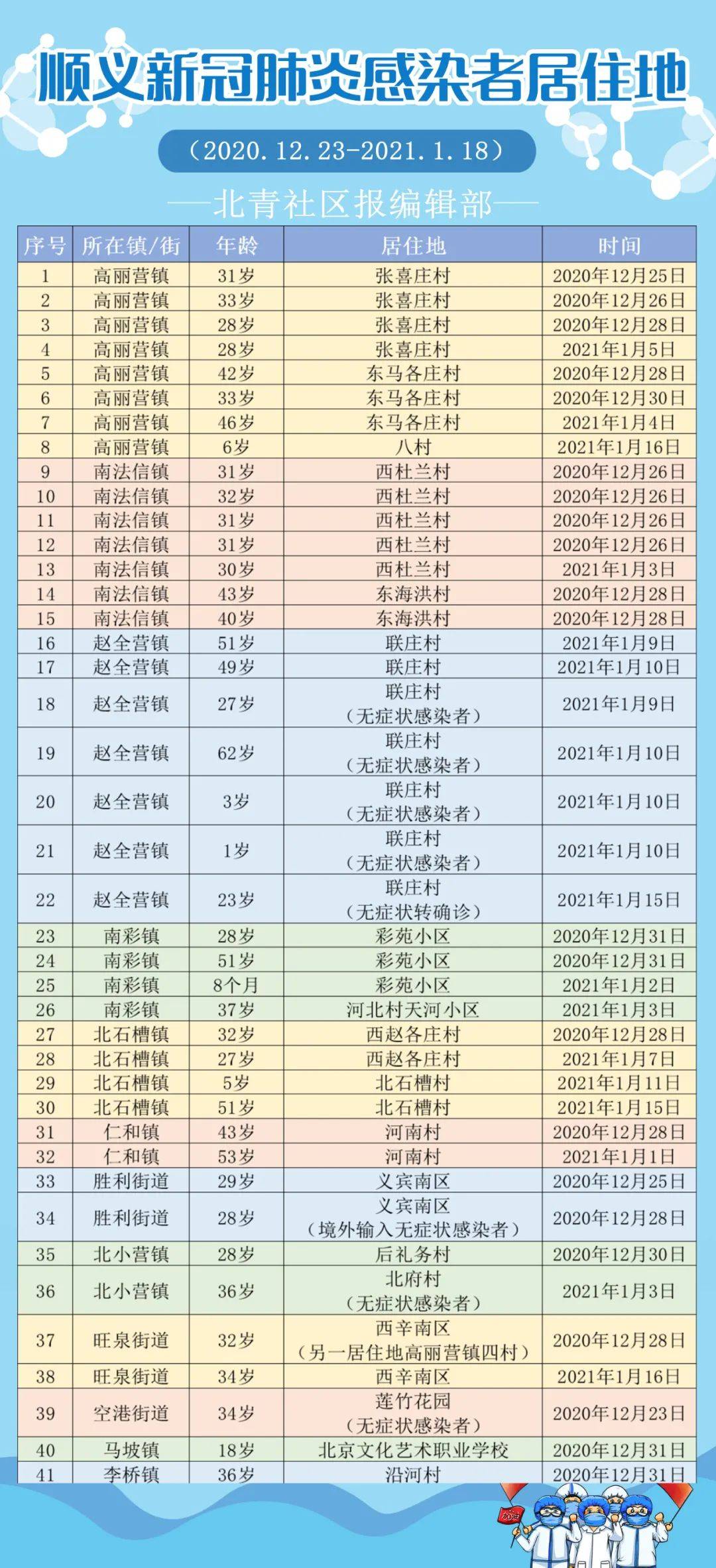 北京市风险等级最新,北京市风险等级最新论述