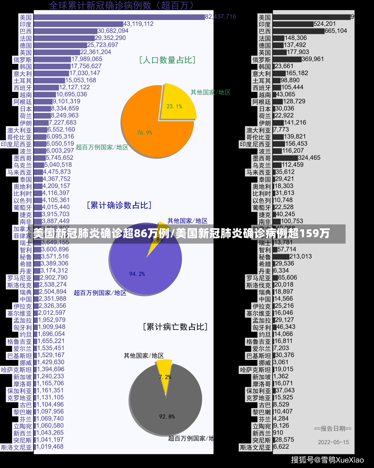 印度与美国新冠疫情最新数据，观点论述与影响分析