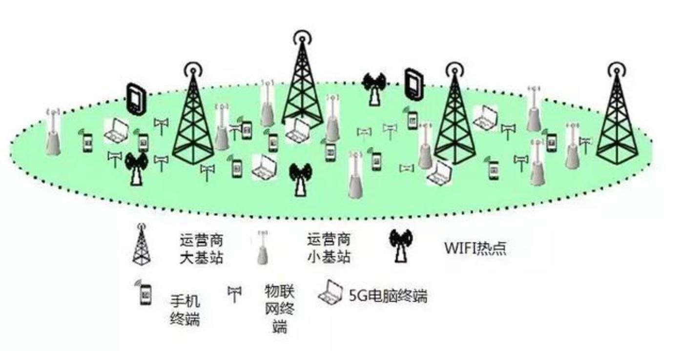 关于最新5G基站覆盖的探讨与进展