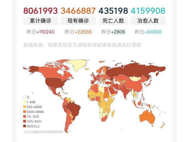 印度疫情最新数据全球关注焦点