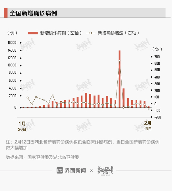 新增确诊病例最新数据,新增确诊病例最新数据的观点论述