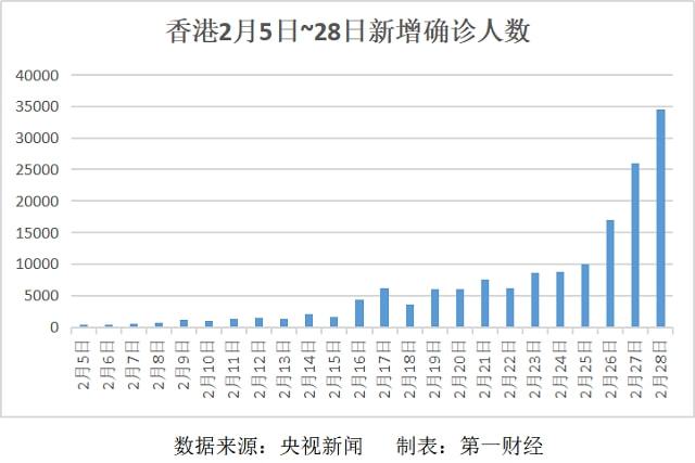 香港新增病例动态更新