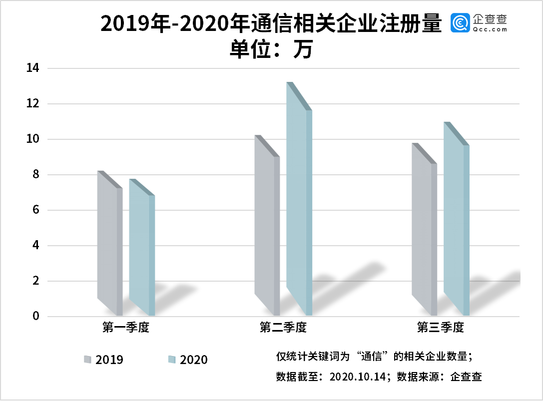 ＂2024新澳门精准资料免费＂的：实地观察数据设计_轻奢版7.74