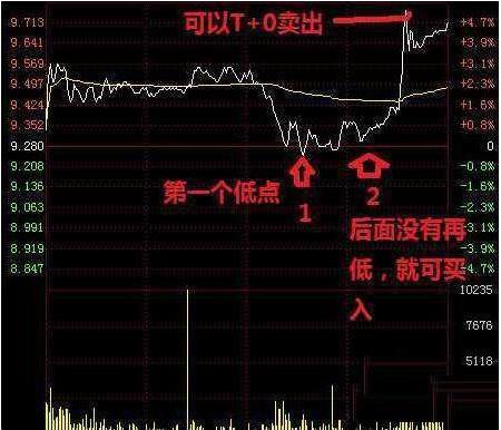股票跌了怎么办,股票跌了怎么办？换个角度看变化，自信与成就感伴你前行