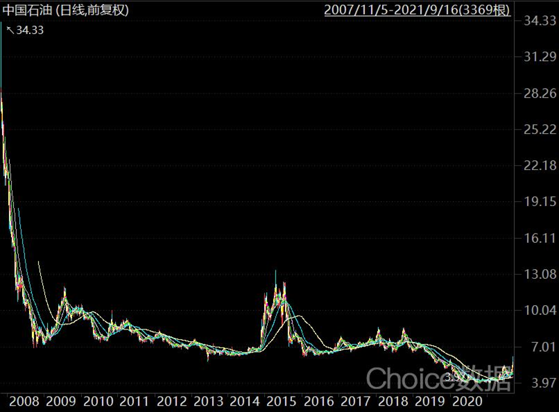 中石油股票深度解析，投资前景展望与风险评估