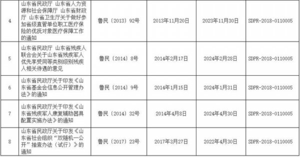 山东民政最新抚恤政策文件,山东民政最新抚恤政策文件解读📖
