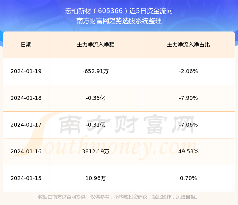 宏柏股票，日常小故事中的投资轨迹