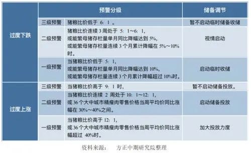 最新养猪业政策解读与分析