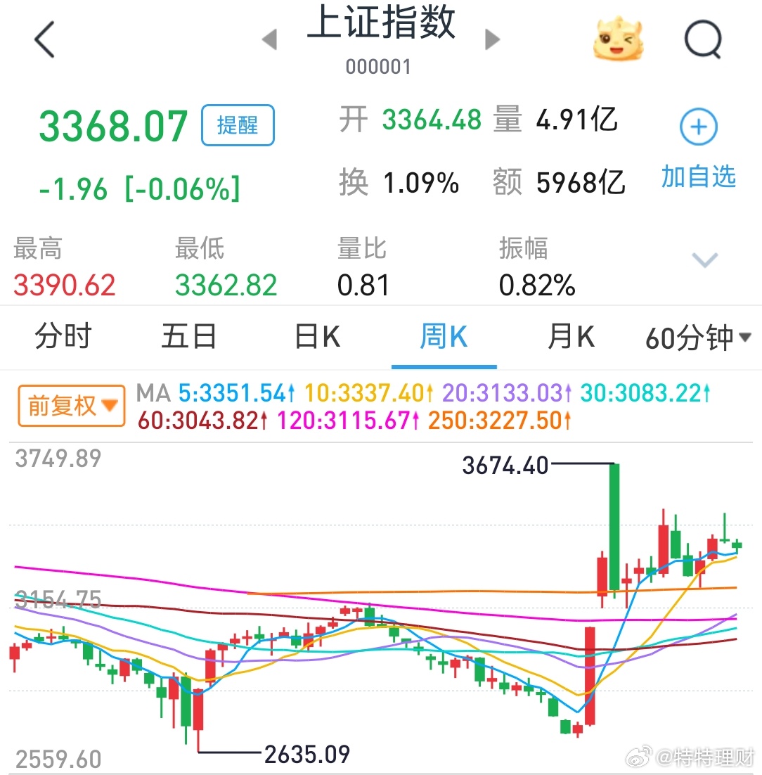 揭秘上证指数行情背后的秘密，新浪财经与隐藏特色小店的财经灵感源泉