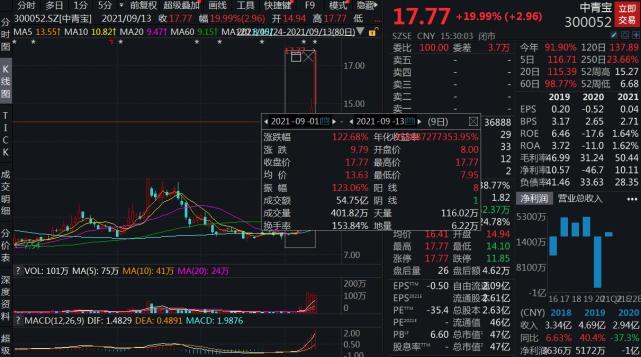 中青宝行情，一场自然美景的探索之旅