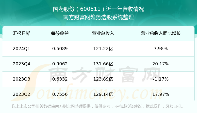 国药股份股票行情走势，探寻小巷中的隐藏瑰宝表现如何？