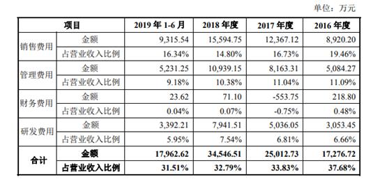 诺禾致源上市，机遇与挑战并存的探索之路
