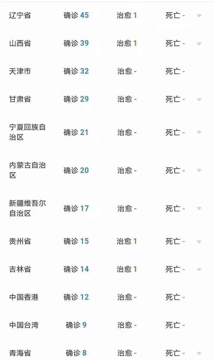 🌟新型肺炎最新动态更新🌟