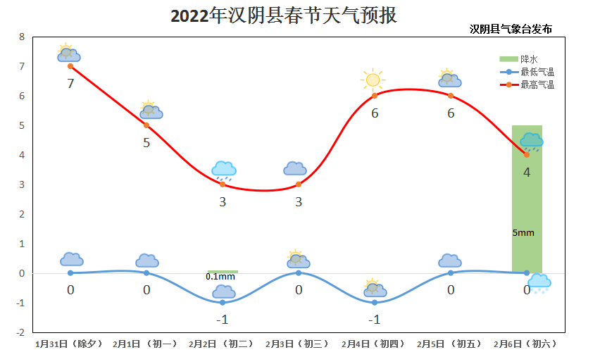 汉阴天气预报15天最新,汉阴天气预报15天最新，洞悉未来天气变化，为你的出行做好准备