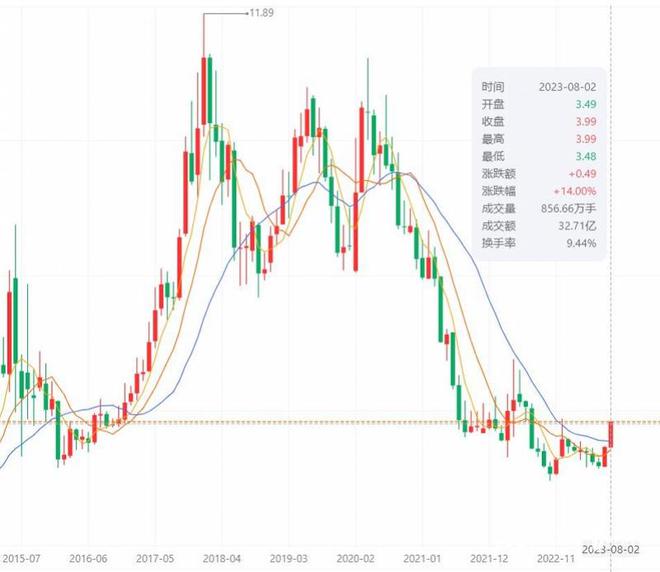 永辉超市股票行情解析，变化、学习与自信的力量展现风采