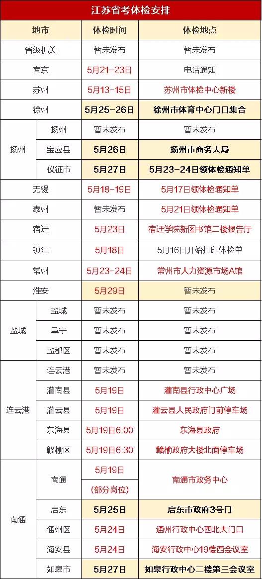 最新公务员体检标准及其细则详解与解析