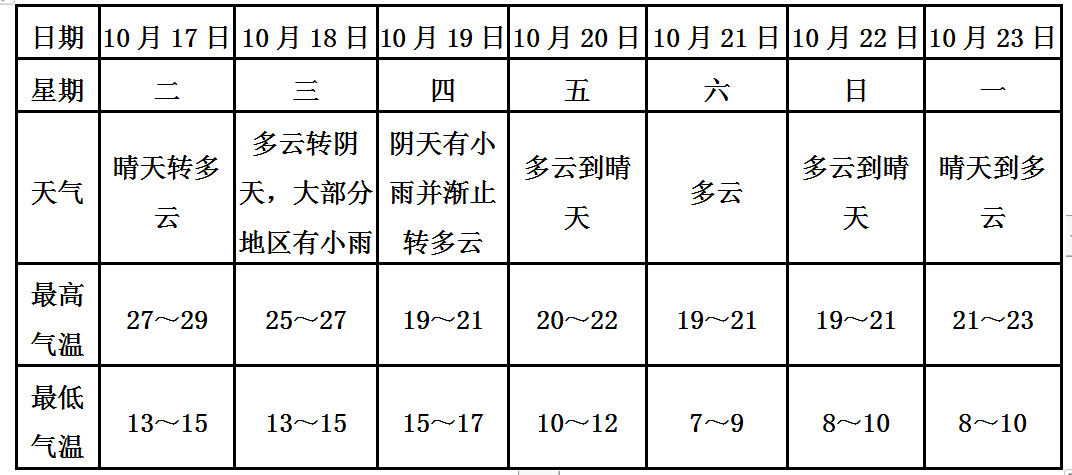 灵璧天气预报更新，气象变化与公众生活的紧密联系